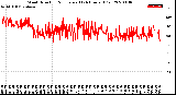 Milwaukee Weather Wind Direction<br>Normalized<br>(24 Hours) (Old)