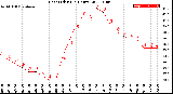 Milwaukee Weather Heat Index<br>(24 Hours)