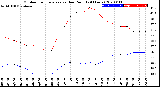 Milwaukee Weather Outdoor Temperature<br>vs Dew Point<br>(24 Hours)