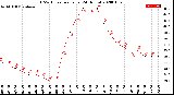 Milwaukee Weather THSW Index<br>per Hour<br>(24 Hours)