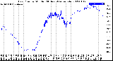 Milwaukee Weather Dew Point<br>by Minute<br>(24 Hours) (Alternate)