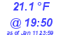 Milwaukee Weather Temperature Low Today