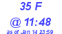 Milwaukee Weather THSW Index High Today