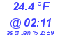 Milwaukee Weather Temperature Low Today