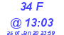 Milwaukee Weather THSW Index High Today