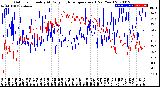 Milwaukee Weather Outdoor Humidity<br>At Daily High<br>Temperature<br>(Past Year)