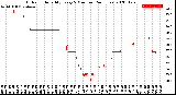 Milwaukee Weather Outdoor Humidity<br>Every 5 Minutes<br>(24 Hours)