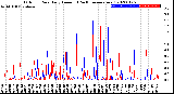 Milwaukee Weather Outdoor Rain<br>Daily Amount<br>(Past/Previous Year)