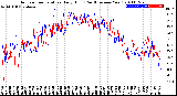 Milwaukee Weather Outdoor Temperature<br>Daily High<br>(Past/Previous Year)