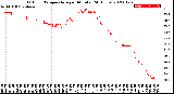 Milwaukee Weather Outdoor Temperature<br>per Minute<br>(24 Hours)