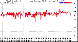 Milwaukee Weather Wind Direction<br>Normalized and Average<br>(24 Hours) (New)