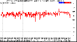 Milwaukee Weather Wind Direction<br>Normalized and Median<br>(24 Hours) (New)