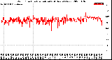 Milwaukee Weather Wind Direction<br>Normalized<br>(24 Hours) (New)