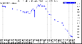 Milwaukee Weather Wind Chill<br>per Minute<br>(24 Hours)