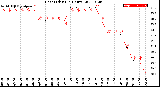 Milwaukee Weather Heat Index<br>(24 Hours)