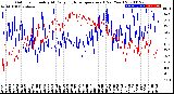 Milwaukee Weather Outdoor Humidity<br>At Daily High<br>Temperature<br>(Past Year)