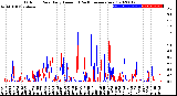 Milwaukee Weather Outdoor Rain<br>Daily Amount<br>(Past/Previous Year)