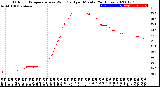 Milwaukee Weather Outdoor Temperature<br>vs Wind Chill<br>per Minute<br>(24 Hours)