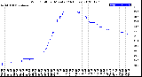 Milwaukee Weather Wind Chill<br>per Minute<br>(24 Hours)