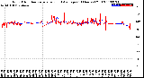 Milwaukee Weather Wind Direction<br>Normalized and Average<br>(24 Hours) (Old)