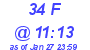 Milwaukee Weather THSW Index High Today
