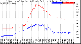 Milwaukee Weather Outdoor Temp / Dew Point<br>by Minute<br>(24 Hours) (Alternate)