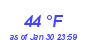 Milwaukee Weather Dewpoint High High Month