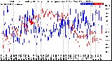 Milwaukee Weather Outdoor Humidity<br>At Daily High<br>Temperature<br>(Past Year)