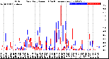 Milwaukee Weather Outdoor Rain<br>Daily Amount<br>(Past/Previous Year)