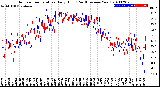 Milwaukee Weather Outdoor Temperature<br>Daily High<br>(Past/Previous Year)