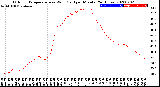 Milwaukee Weather Outdoor Temperature<br>vs Wind Chill<br>per Minute<br>(24 Hours)