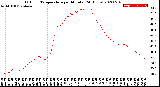 Milwaukee Weather Outdoor Temperature<br>per Minute<br>(24 Hours)