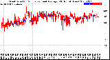 Milwaukee Weather Wind Direction<br>Normalized and Average<br>(24 Hours) (New)