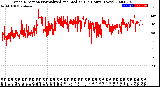 Milwaukee Weather Wind Direction<br>Normalized and Median<br>(24 Hours) (New)
