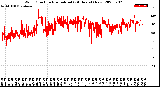 Milwaukee Weather Wind Direction<br>Normalized<br>(24 Hours) (New)