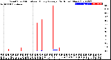 Milwaukee Weather Wind Speed<br>Actual and Hourly<br>Average<br>(24 Hours) (New)