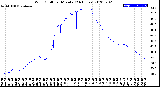 Milwaukee Weather Wind Chill<br>per Minute<br>(24 Hours)