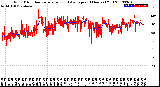 Milwaukee Weather Wind Direction<br>Normalized and Average<br>(24 Hours) (Old)