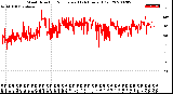 Milwaukee Weather Wind Direction<br>Normalized<br>(24 Hours) (Old)