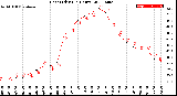 Milwaukee Weather Heat Index<br>(24 Hours)