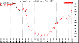 Milwaukee Weather Outdoor Humidity<br>(24 Hours)