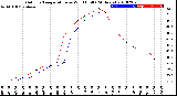 Milwaukee Weather Outdoor Temperature<br>vs Wind Chill<br>(24 Hours)