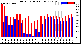 Milwaukee Weather Outdoor Temperature<br>Daily High/Low