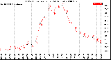 Milwaukee Weather THSW Index<br>per Hour<br>(24 Hours)