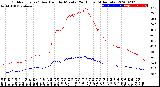 Milwaukee Weather Outdoor Temp / Dew Point<br>by Minute<br>(24 Hours) (Alternate)