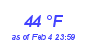 Milwaukee Weather Dewpoint High High Year