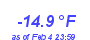 Milwaukee Weather Wind Chill Low Year