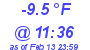 Milwaukee Weather Wind Chill Low Today