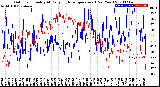 Milwaukee Weather Outdoor Humidity<br>At Daily High<br>Temperature<br>(Past Year)