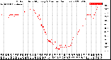 Milwaukee Weather Outdoor Humidity<br>Every 5 Minutes<br>(24 Hours)